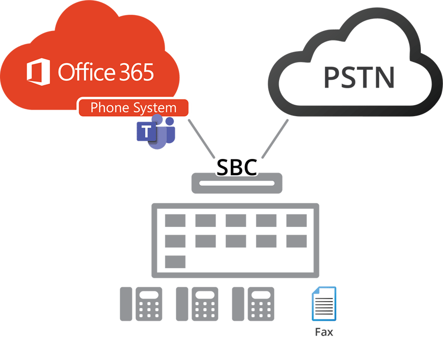 Voice Capabilities in Microsoft Teams